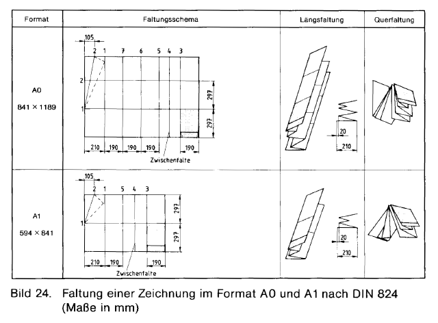 Edward Tufte forum: ISO paper sizes, rational or irrational? And date ...