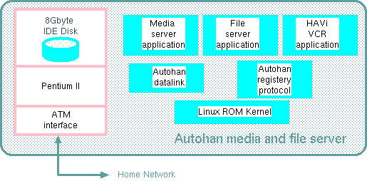 AUTOHAN Device
System Software MODEL