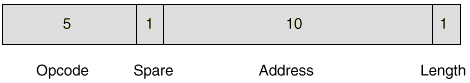 Instruction Code Format