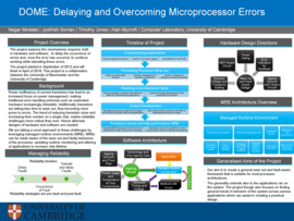 DOME: Delaying and Overcoming Microprocessor Errors