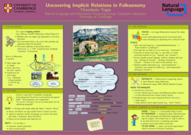 Uncovering Implicit Relations in Folksonomy