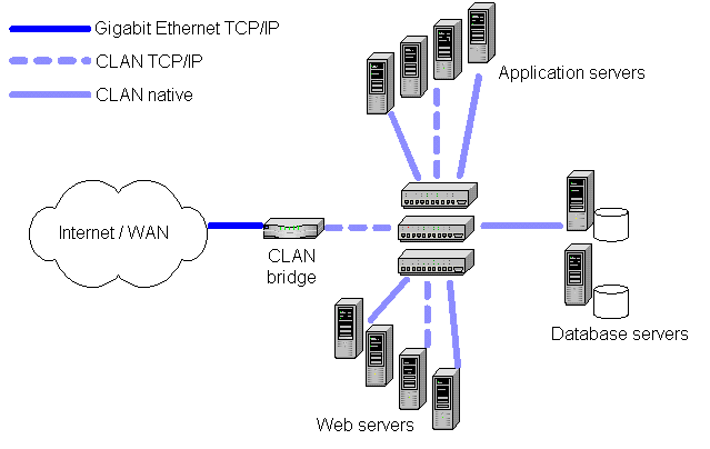 dbms architecture diagram. dbms architecture. server