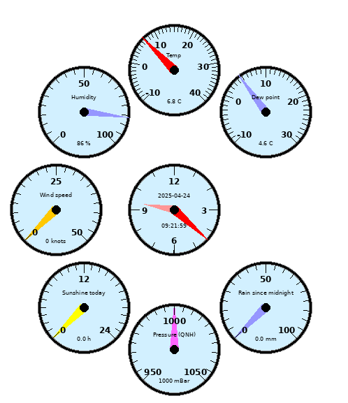 Current Weather Snapshot