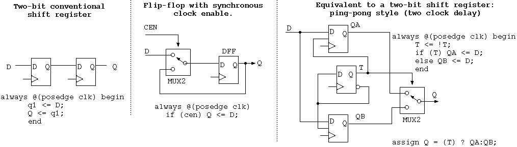 Two circuits that use different amounts of internal state to achieve the same functionality.