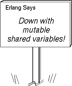Mutable variables suffer from RaW, WaR and WaW hazards!