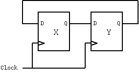 A circuit to swap two registers.