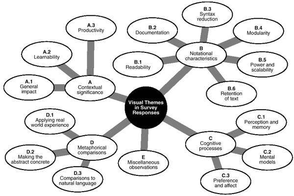 hierarchy of evidence. in brackets appear in the