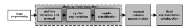 Optical Music Recognition (OMR)