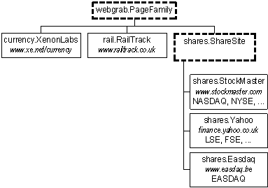 inheritance diagram