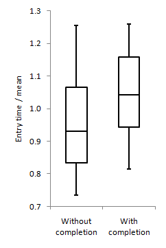 [box plot]