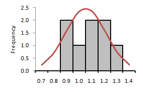 [histogram: with completion]