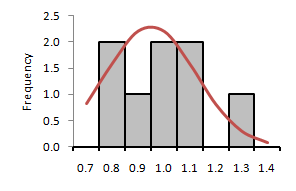 [histogram: without completion]