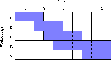 time-chart