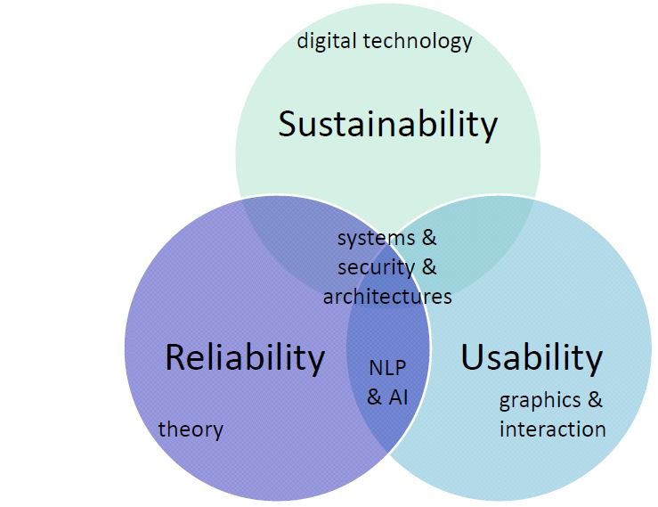 Neil's Slide 5 from his 2012 presentation