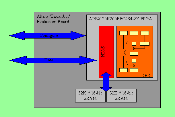 Block diagram of DES cracker