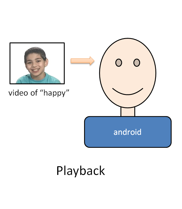 Playback