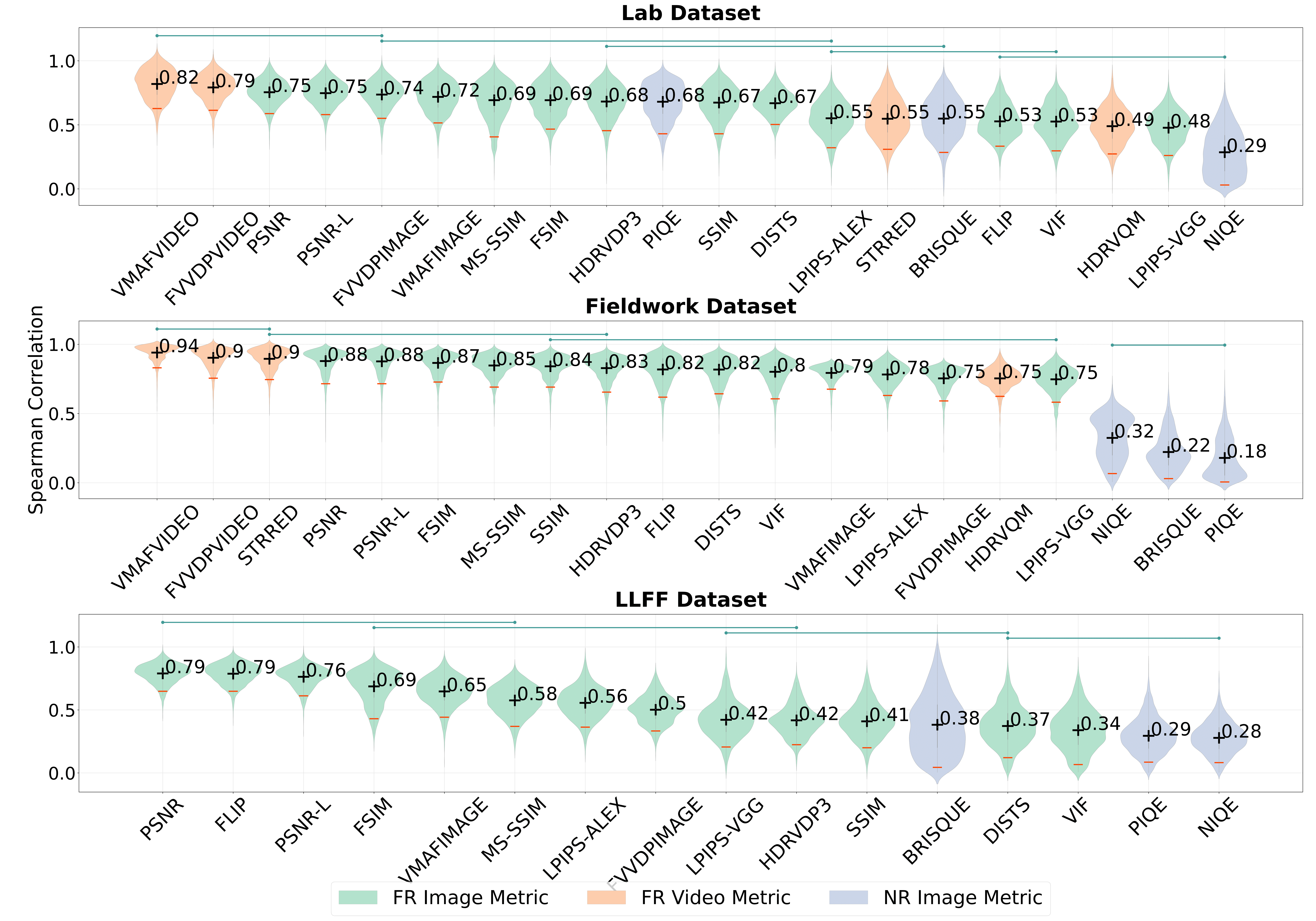 correlation figure