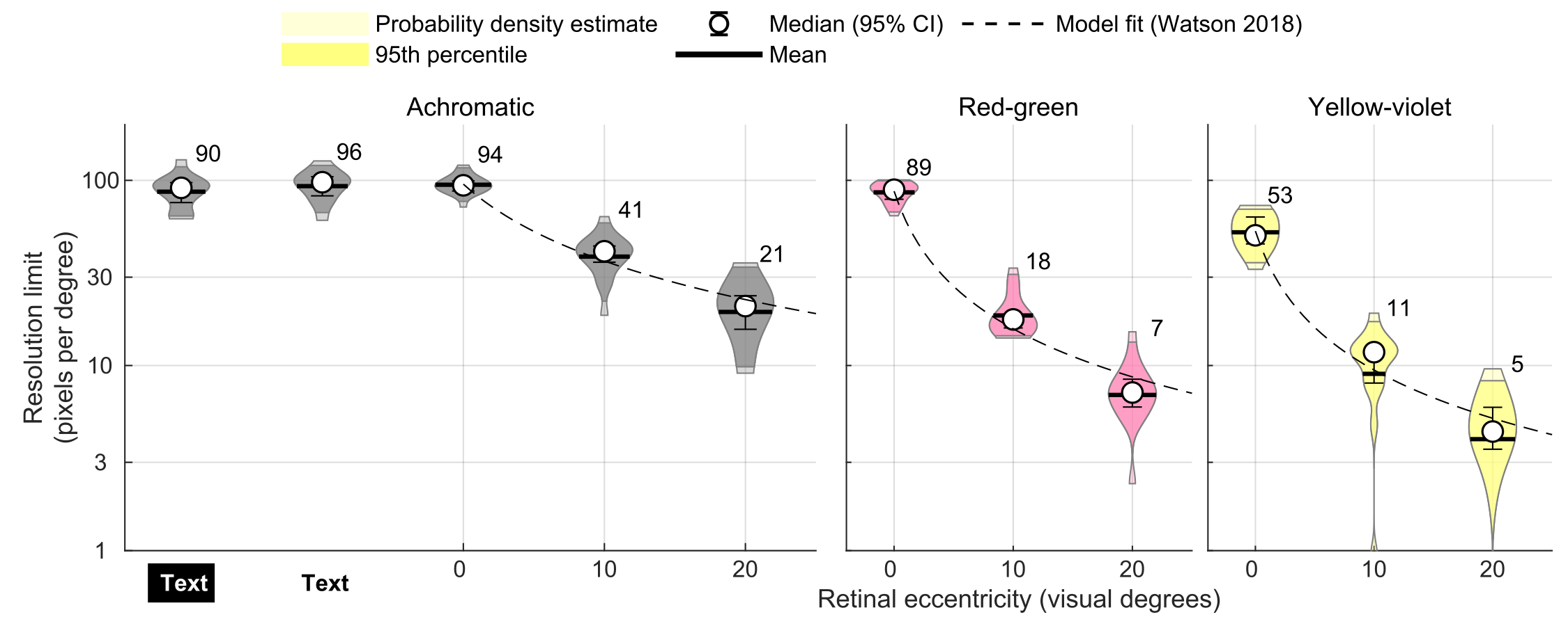 Illustration showing the resolution limit experiment data