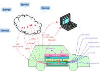 Link to platform diagram