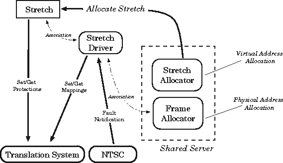 \begin{figure}
 \centerline{
\includegraphics {figures/basic_arch.eps}
}\end{figure}