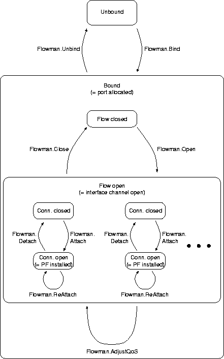\begin{figure}
\begin{center}
 
\includegraphics [width=0.8\textwidth]{fsmnew.eps}

 \end{center}\end{figure}