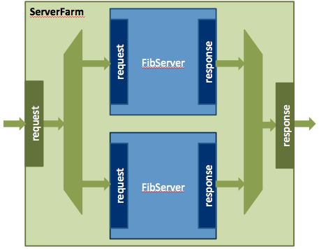 ServerFarm Illustration