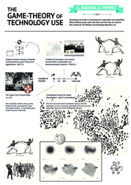 The Game-Theory of Technology Use