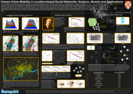 Human Urban Mobility in Location-based Social Networks: Analysis, Models and Applications