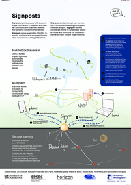 Signposts: End-to-End Networking in a World of Middleboxes