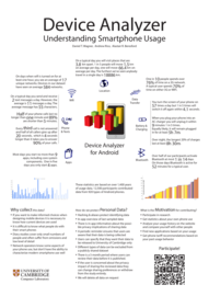 Device Analyzer