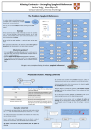 Aliasing Contracts - Untangling Spaghetti References