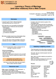 Learning a Theory of Marriage (and other relations) from a Web Corpus