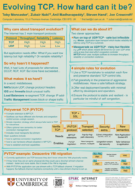 Evolving TCP. How hard can it be?