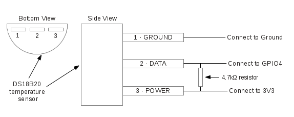 Diagram showing how to connect DS1820 sensor to Raspberry Pi