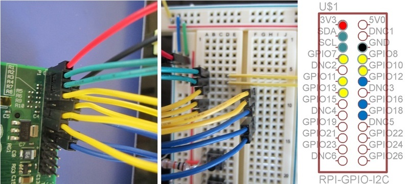 Pi GPIO pin connections