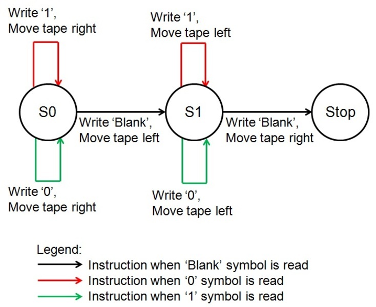 finite state machine