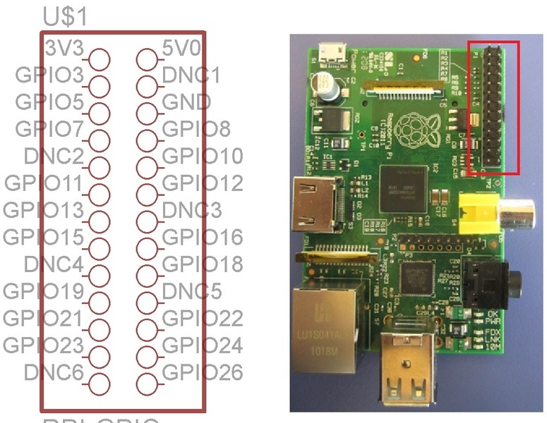 GPIO diagram