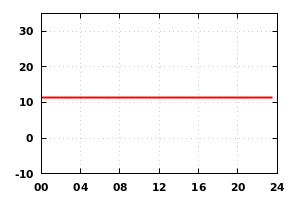 temp