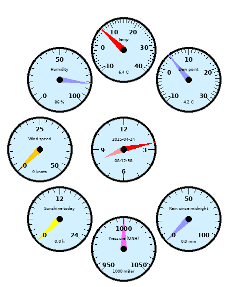 Current Weather Snapshot