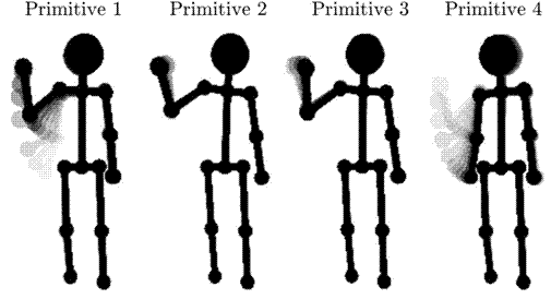 Motion primitives