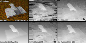 Noisy synthetic videos: comparison of techniques