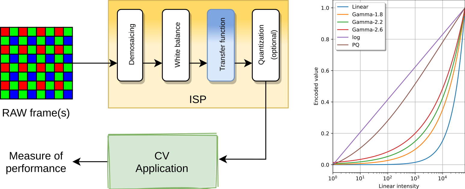 Pipeline and TFs