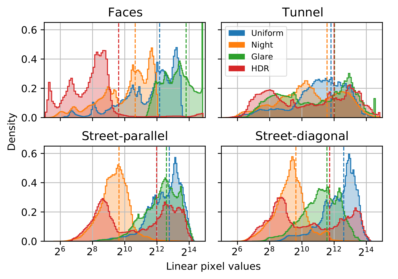 hdr4cv_dataset_statistics