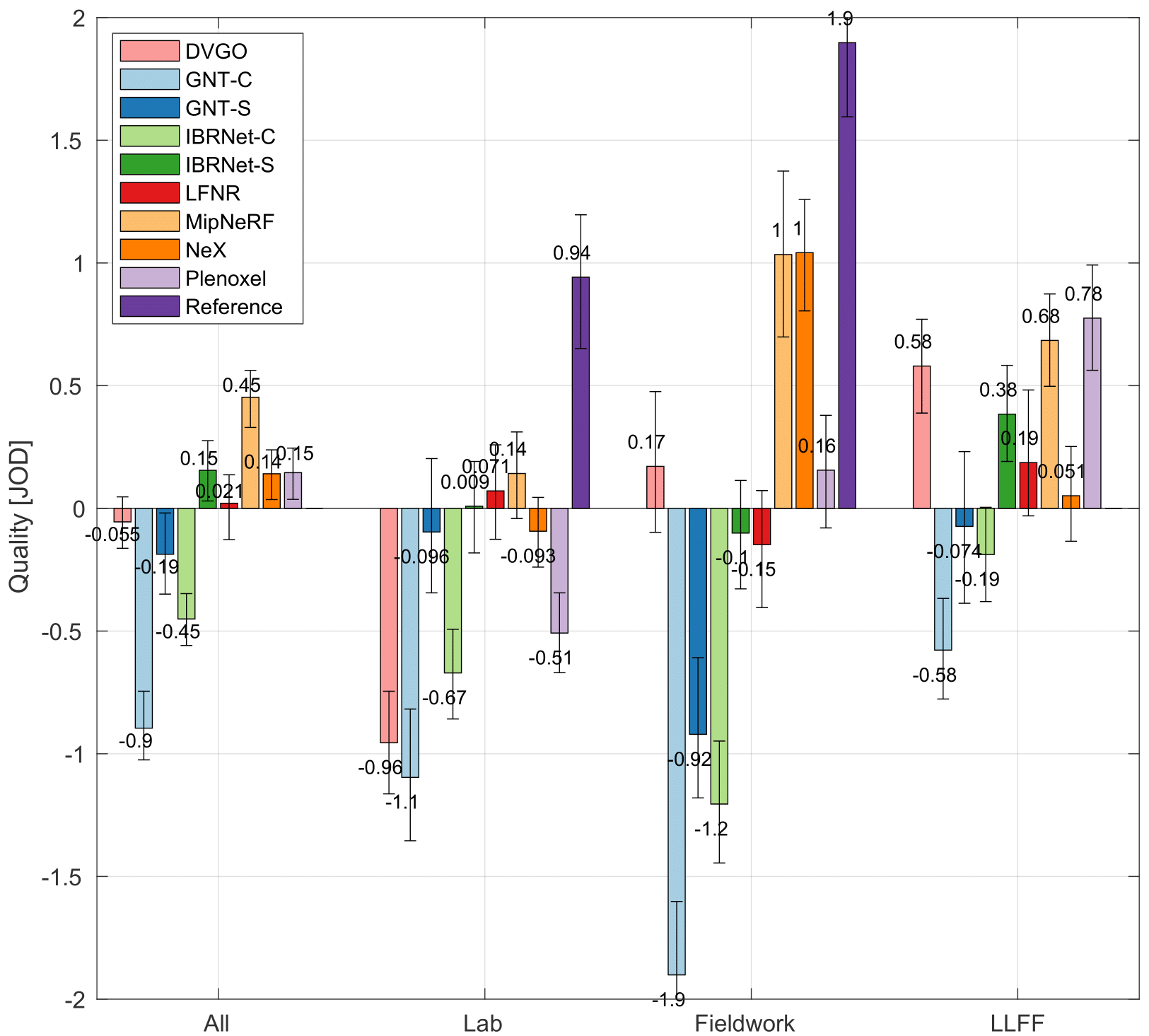 perceptual result figure