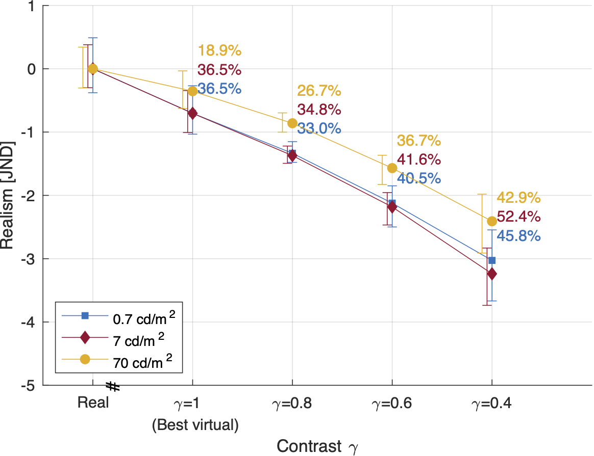contrast_results