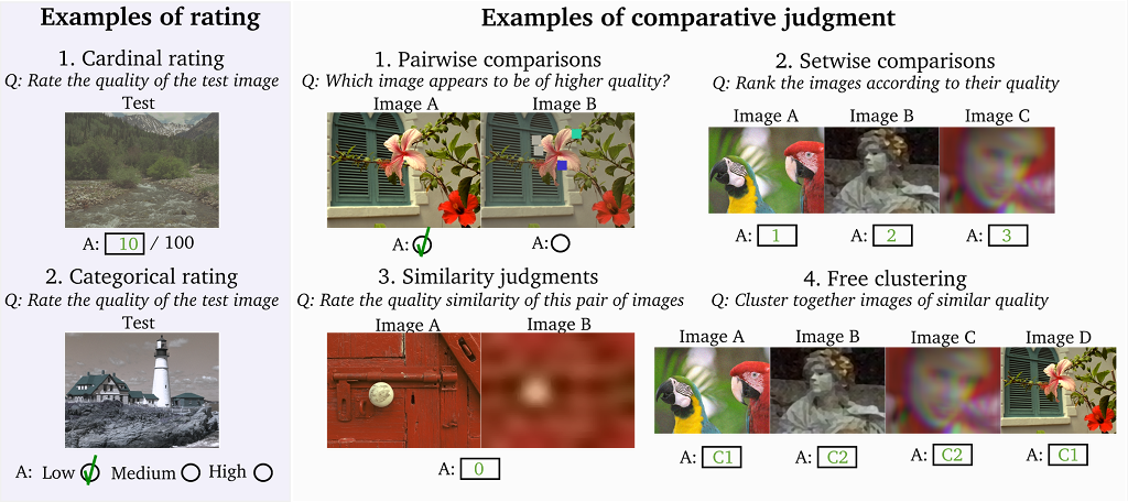 Rating Comparisons 