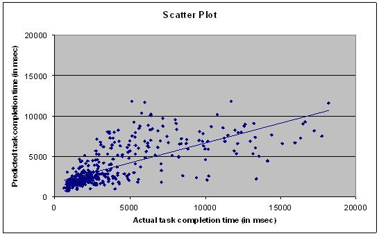 Scatter plot