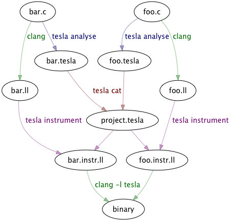 Example workflow