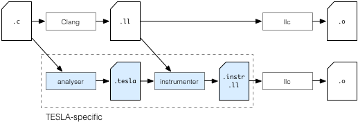 TESLA workflow