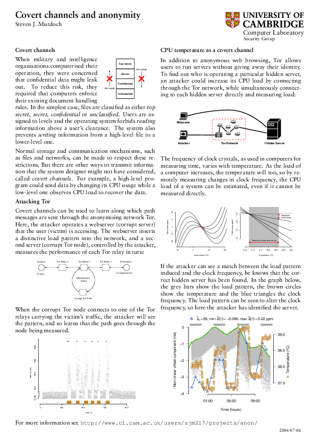 2006-sjm217-tempcov.pdf